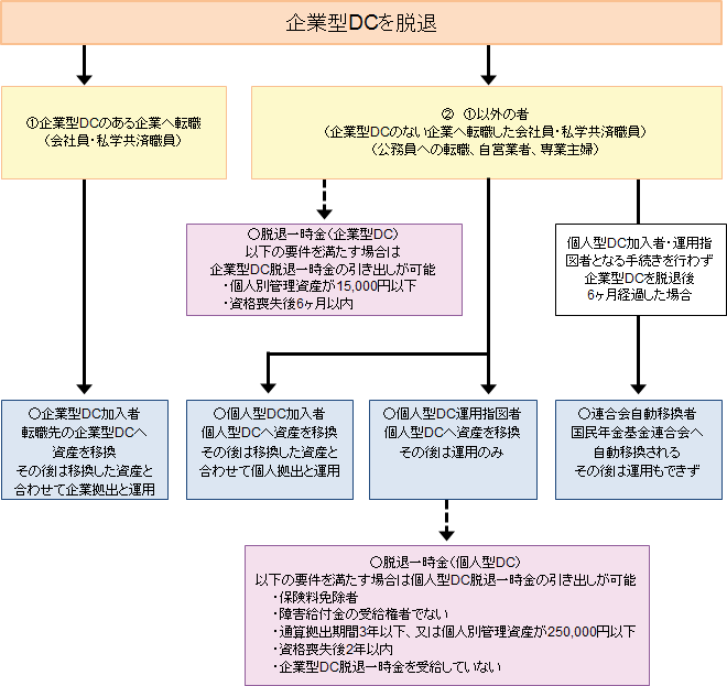 ライフプラン年金5つのポイント アークスグループ